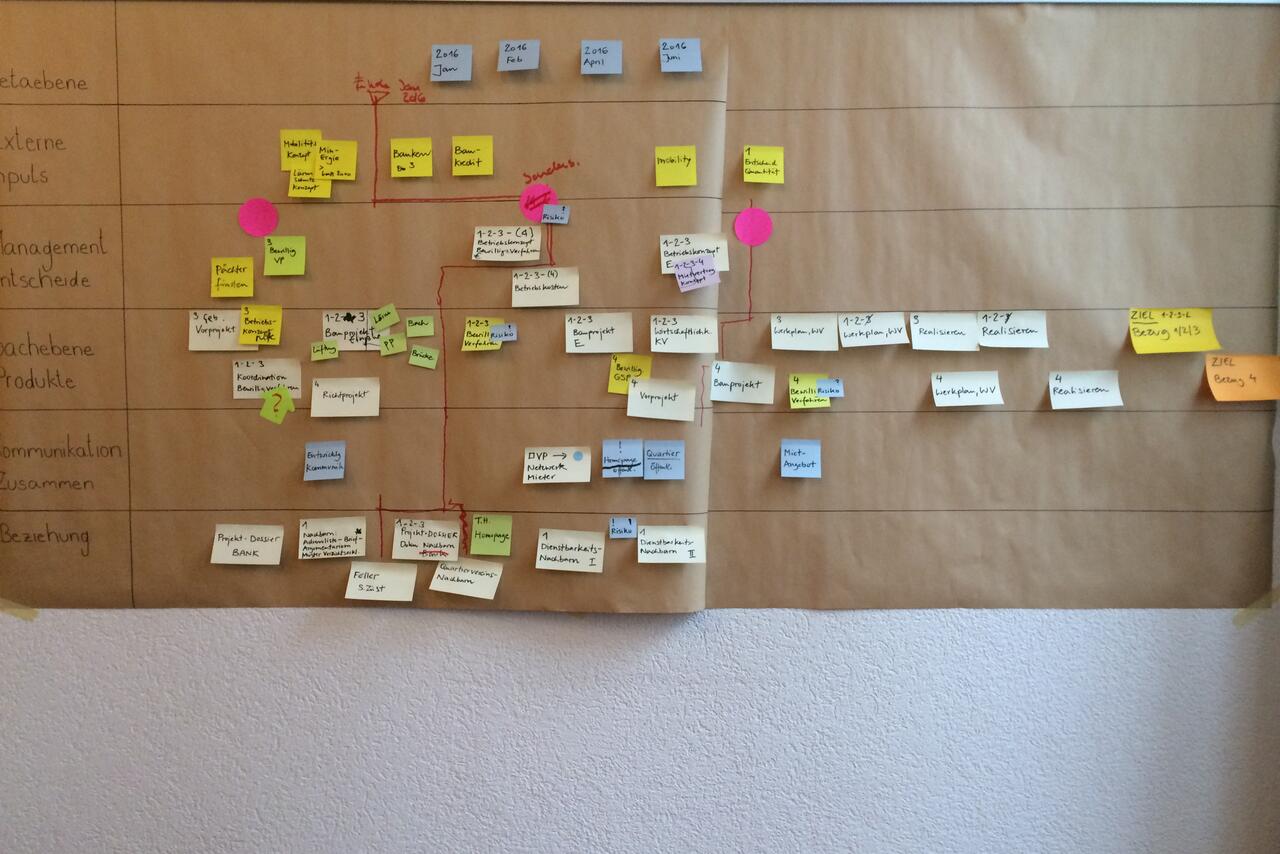 An Workshops haben die Mitarbeiterinnen der Stiftung ihre Bedenken und die Chancen einer Professionalisierung des Auftritts notieren können. Zum Abschluss konnten sie sich auf eine gemeinsame Ausrichtung einigen.